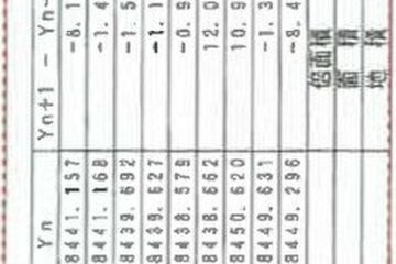 千叶县千叶市中央区 422 万日元 土地 196 平方米